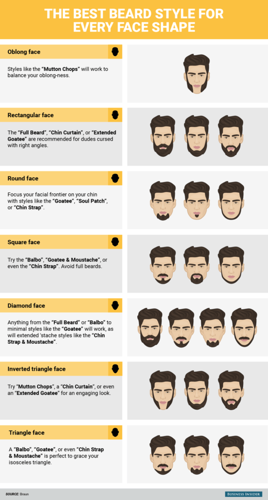 What Are The Pros And Cons Of Having A Beard?