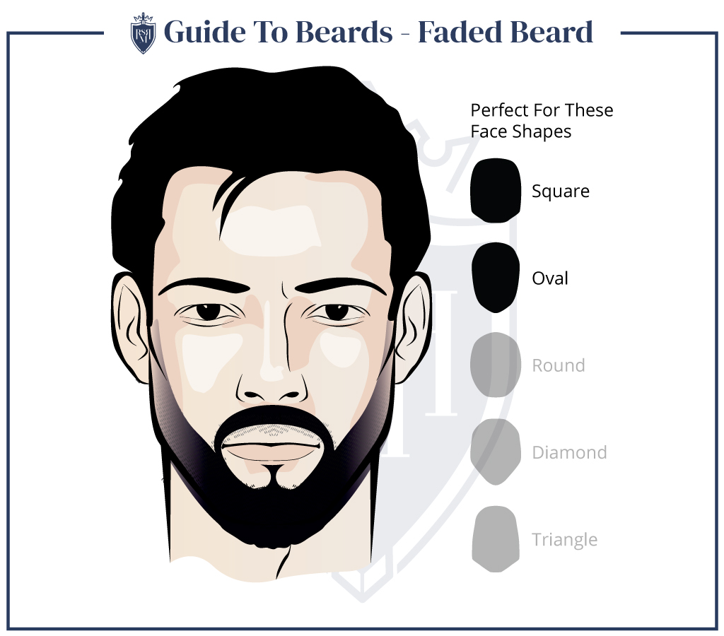 What Beard Style Is In Fashion This Year?