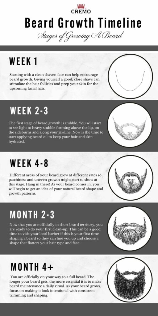 Fastest Way To Grow Facial Hair