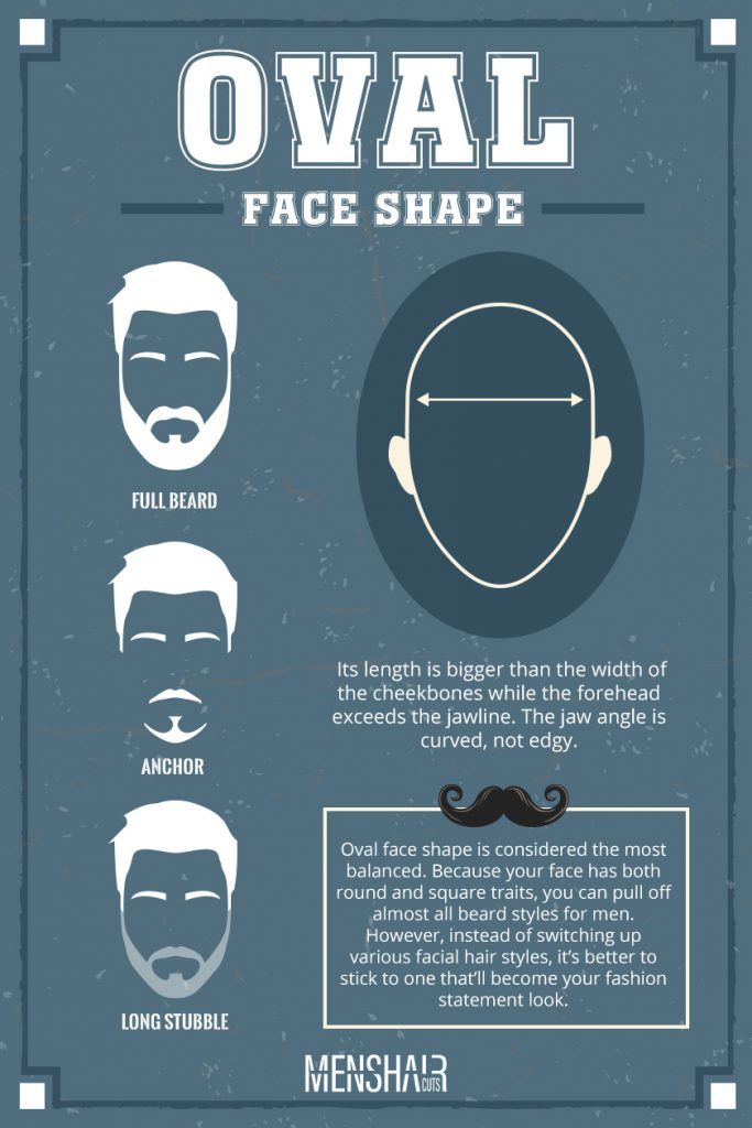 Flattering Beard Shapes for Oval Faces