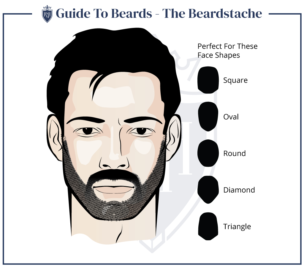 The Ultimate Guide to the Best Beard Styles for Long Hair